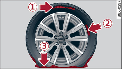 Tyres: Irreparable tyre damage